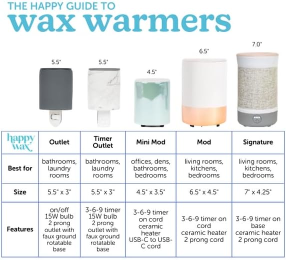 Happy Wax Compact Ceramic Timer Wax Melter for Home Fragrance