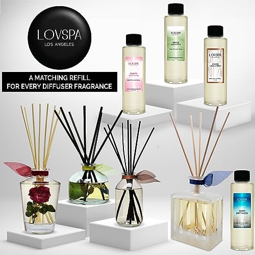 LOVSPA Spiced Pumpkin Reed Diffuser Oil Refill