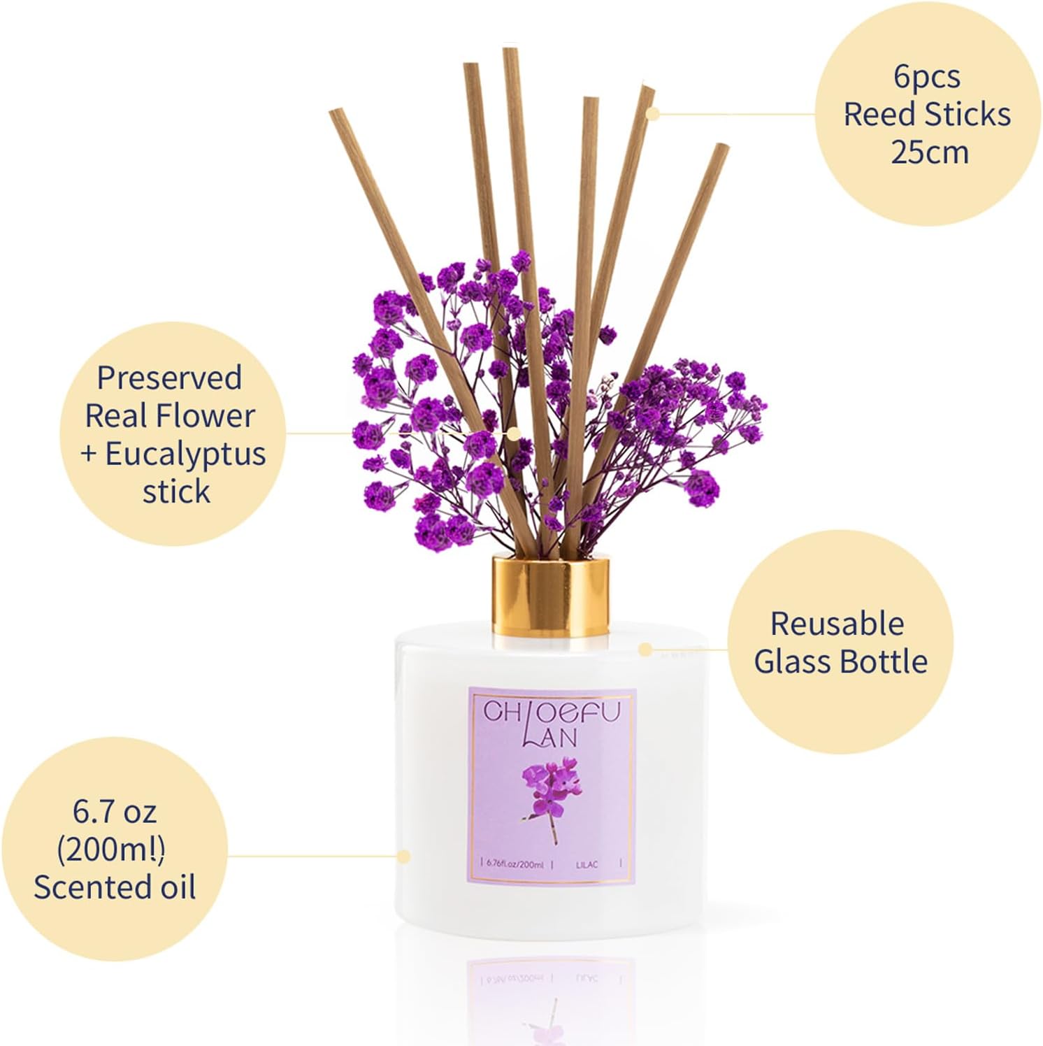Chloefu Lan Lilac Diffuser Oil Set 67 Oz
