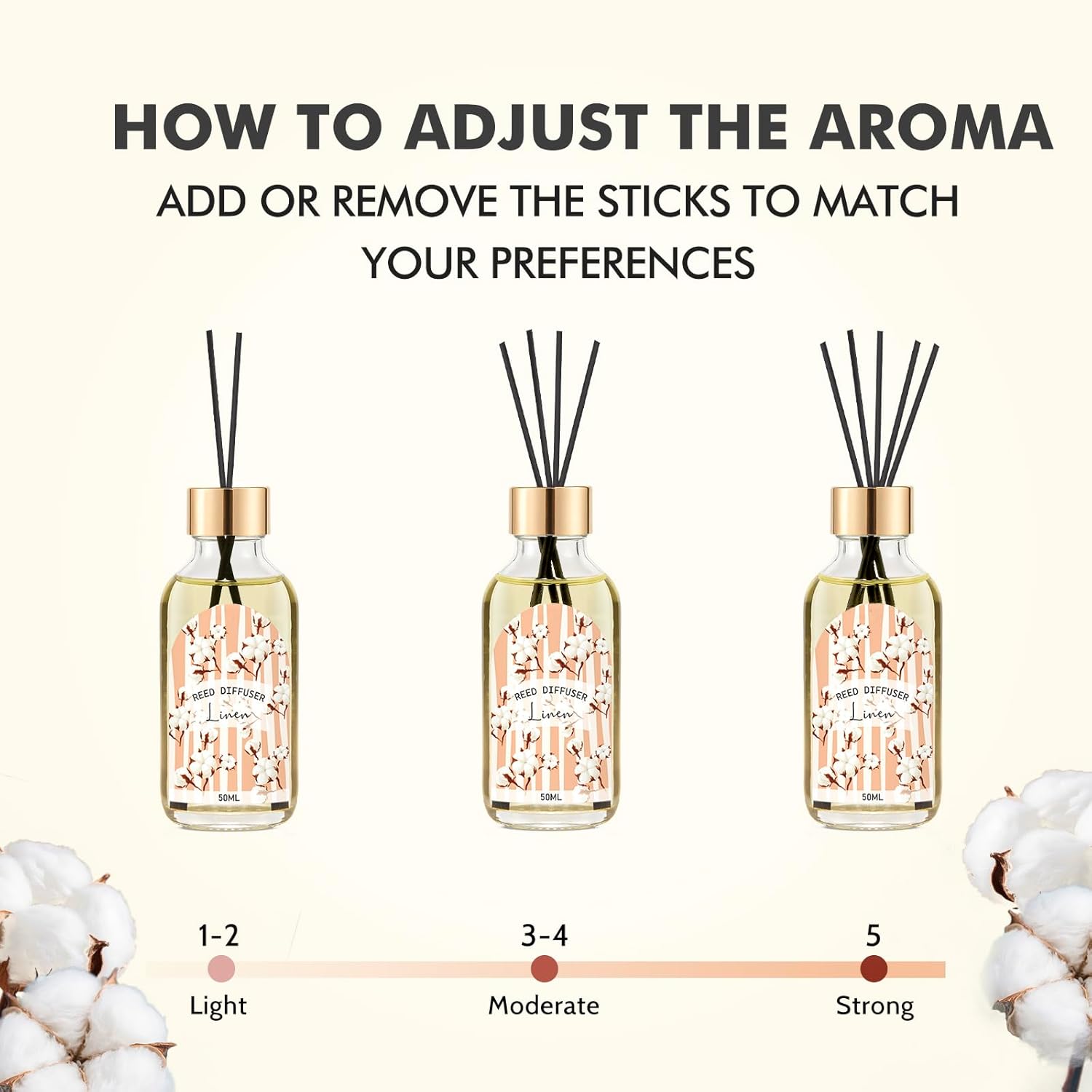 3 Pack Reed Diffuser Set Linen Eucalyptus Citrus Scented for Home Office Decor