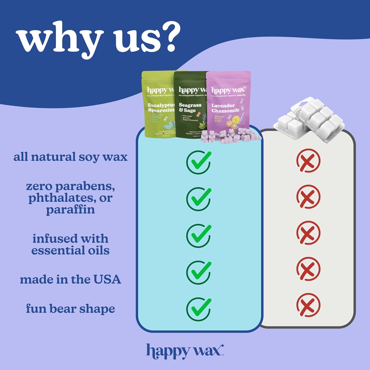 Happy Wax Forever Fall Collection Soy Wax Melts 6 Oz