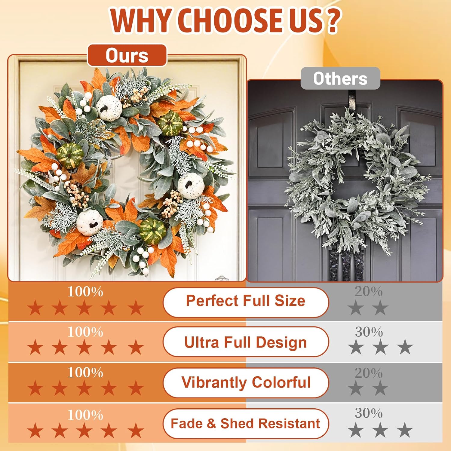 Stunning 22 Inch Fall Wreath for Front Door